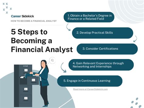 How to Become a Financial Analyst .